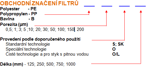 filtry